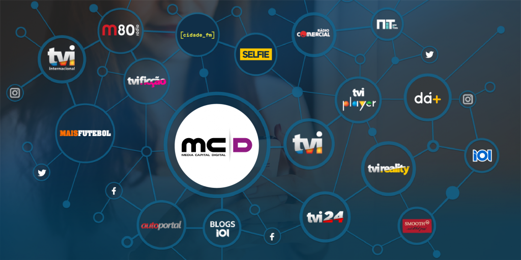 REDE DE SITES DO GRUPO MEDIA CAPITAL FOI A MAIS LIDA NO MÊS DE AGOSTO